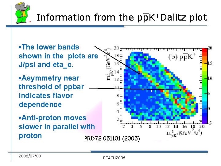 Information from the pp. K+Dalitz plot • The lower bands shown in the plots