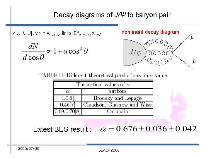 Decay diagrams of J/Ψ to baryon pair < λ 1 λ 2|U|JM> = AJ