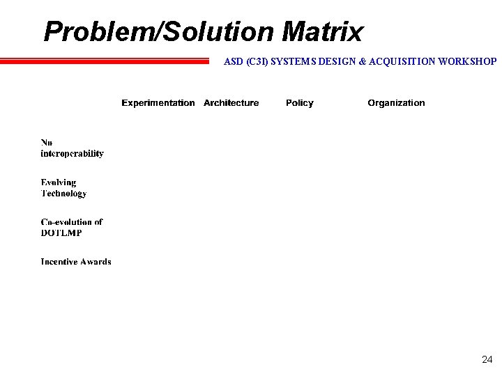 Problem/Solution Matrix ASD (C 3 I) SYSTEMS DESIGN & ACQUISITION WORKSHOP 24 