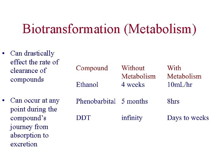 Biotransformation (Metabolism) • Can drastically effect the rate of clearance of compounds • Can