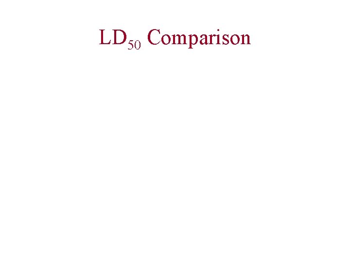 LD 50 Comparison 