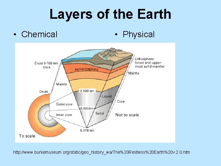 Layers of the Earth • Chemical • Physical http: //www. burkemuseum. org/static/geo_history_wa/The%20 Restless%20 Earth%20