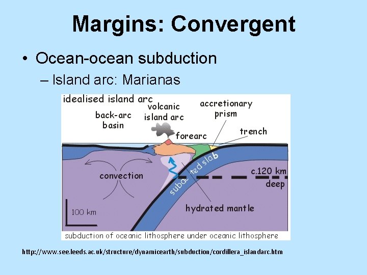 Margins: Convergent • Ocean-ocean subduction – Island arc: Marianas http: //www. see. leeds. ac.