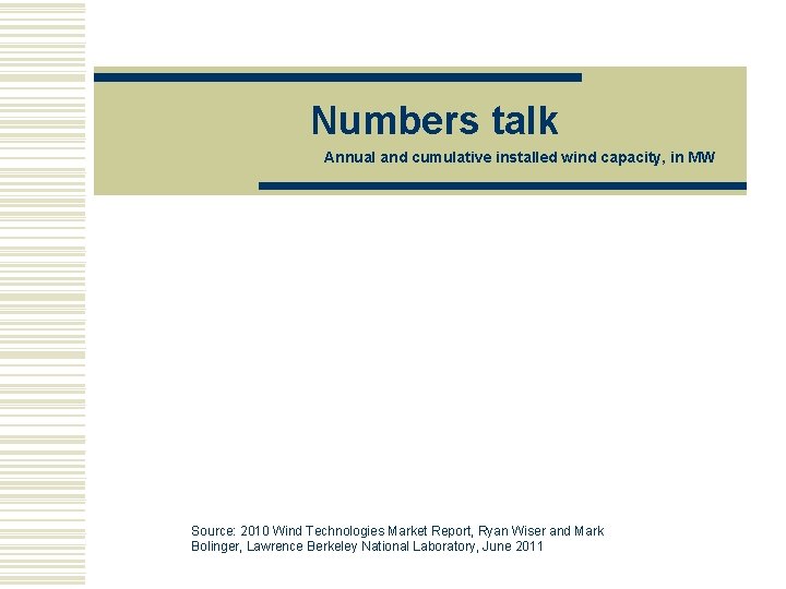 Numbers talk Annual and cumulative installed wind capacity, in MW Source: 2010 Wind Technologies