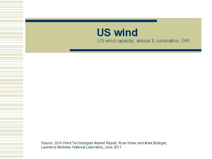 US wind capacity, annual & cumulative, GW Source: 2010 Wind Technologies Market Report, Ryan