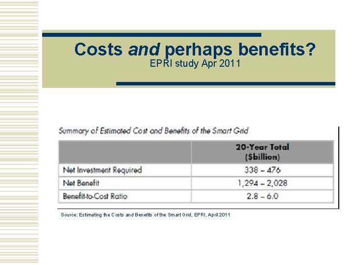 Costs and perhaps benefits? EPRI study Apr 2011 Source: Estimating the Costs and Benefits