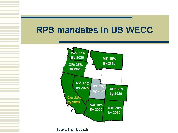 RPS mandates in US WECC Source: Black & Veatch 