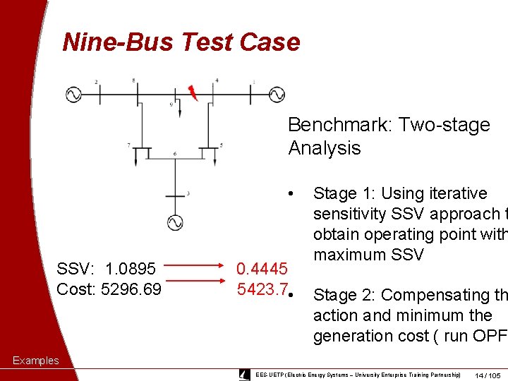 Nine-Bus Test Case Benchmark: Two-stage Analysis • SSV: 1. 0895 Cost: 5296. 69 0.