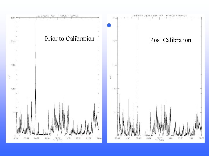  Prior to Calibration Post Calibration 