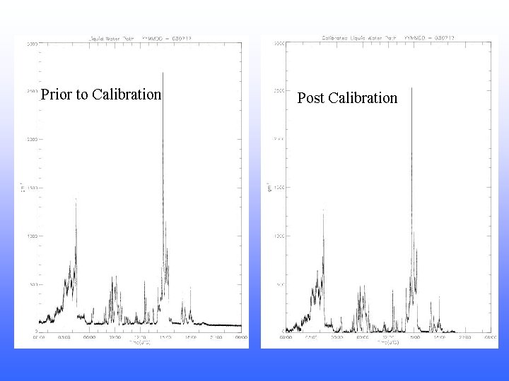  Prior to Calibration Post Calibration 