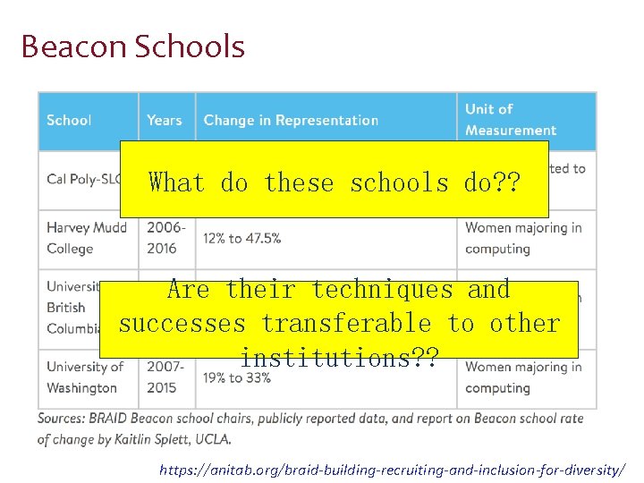 Beacon Schools What do these schools do? ? Are their techniques and successes transferable