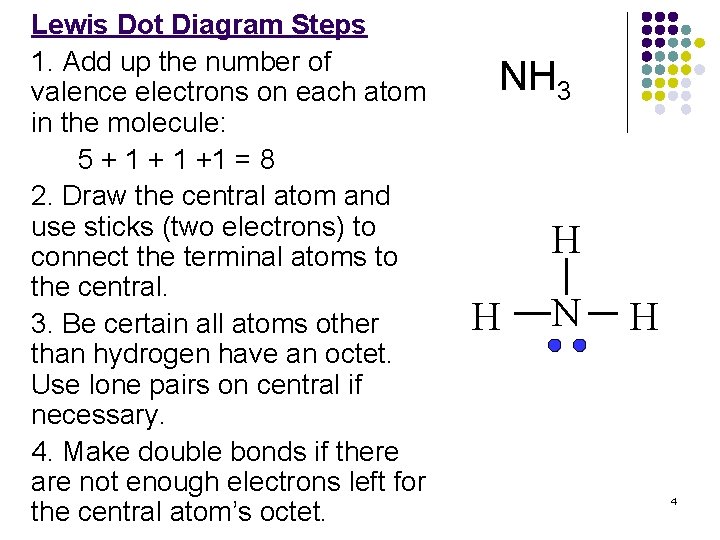Lewis Dot Diagram Steps 1. Add up the number of valence electrons on each