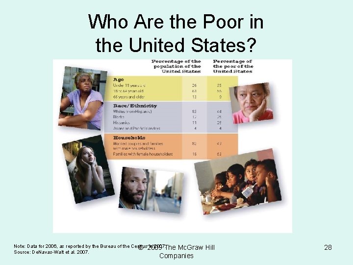 Who Are the Poor in the United States? Note: Data for 2006, as reported
