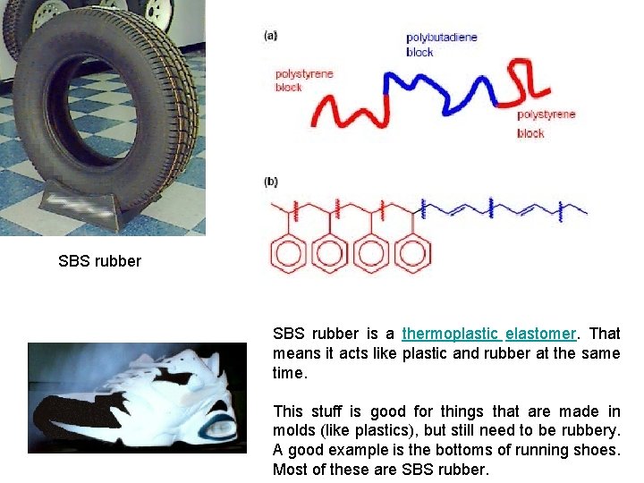 SBS rubber is a thermoplastic elastomer. That means it acts like plastic and rubber