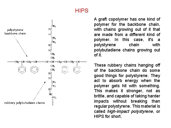 HIPS A graft copolymer has one kind of polymer for the backbone chain, with