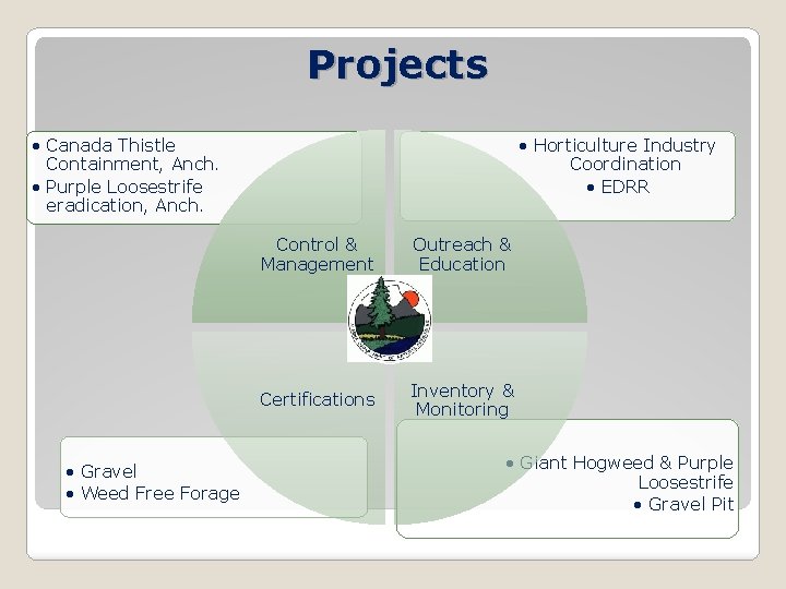 Projects • Canada Thistle Containment, Anch. • Purple Loosestrife eradication, Anch. • Gravel •