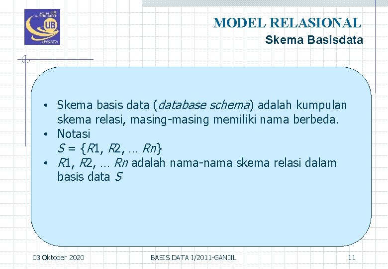 MODEL RELASIONAL Skema Basisdata • Skema basis data (database schema) adalah kumpulan skema relasi,