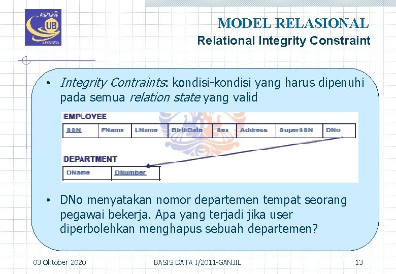 MODEL RELASIONAL Relational Integrity Constraint • Integrity Contraints: kondisi-kondisi yang harus dipenuhi pada semua