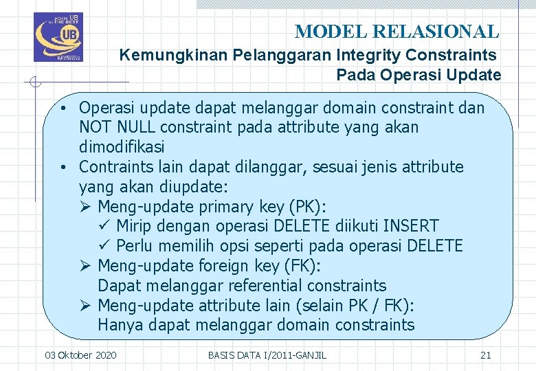 MODEL RELASIONAL Kemungkinan Pelanggaran Integrity Constraints Pada Operasi Update • Operasi update dapat melanggar