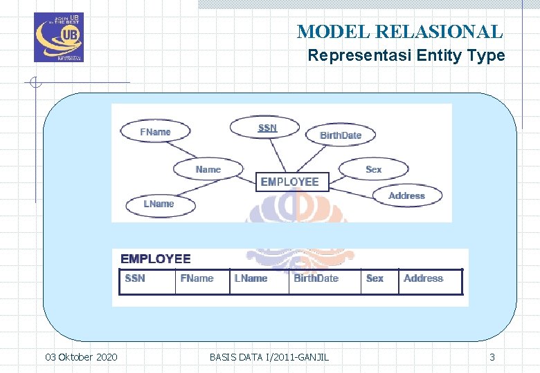 MODEL RELASIONAL Representasi Entity Type 03 Oktober 2020 BASIS DATA I/2011 -GANJIL 3 