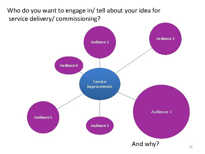 Who do you want to engage in/ tell about your idea for service delivery/