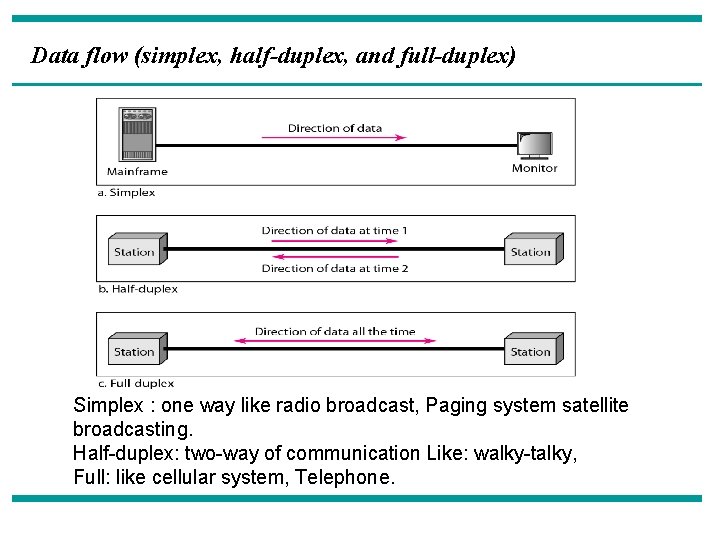 Data flow (simplex, half-duplex, and full-duplex) Simplex : one way like radio broadcast, Paging