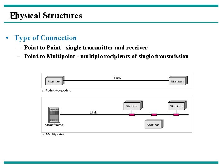 Physical Structures � • Type of Connection – Point to Point - single transmitter