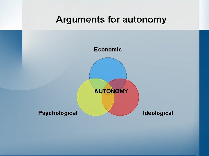 Arguments for autonomy Economic AUTONOMY Psychological Ideological 