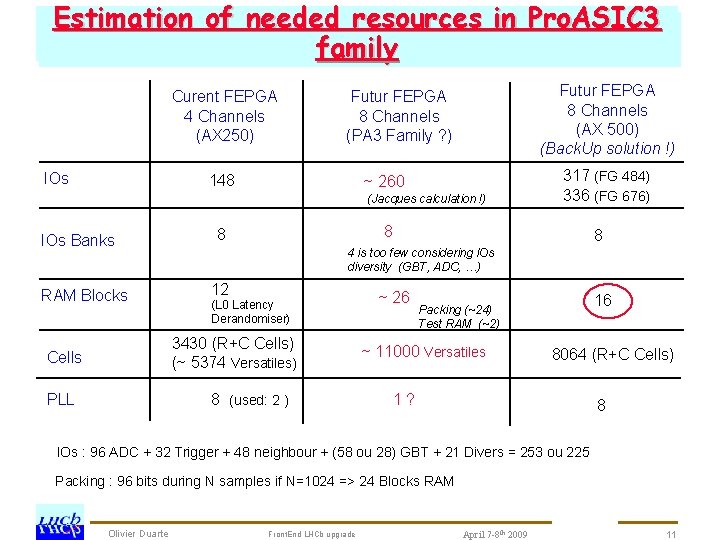 Estimation of needed resources in Pro. ASIC 3 prototype tests development : schedule SCROC