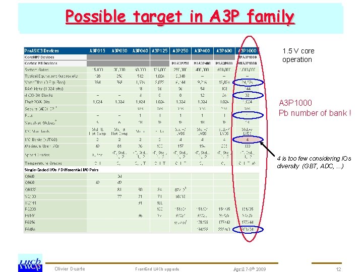 Possible target in A 3 P prototype tests : sfamily chedule SCROC chedule for