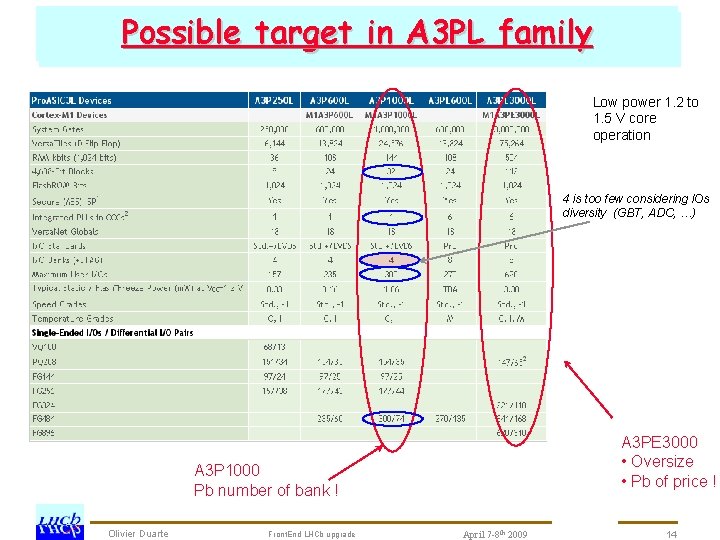 Possible target in A 3 PL family prototype tests : schedule SCROC chedule for