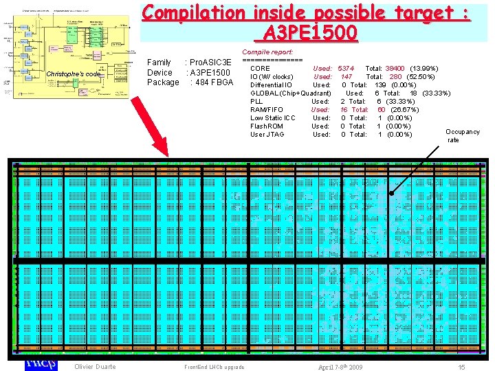 Compilation inside possible target : A 3 PE 1500 Christophe’s code Olivier Duarte Family