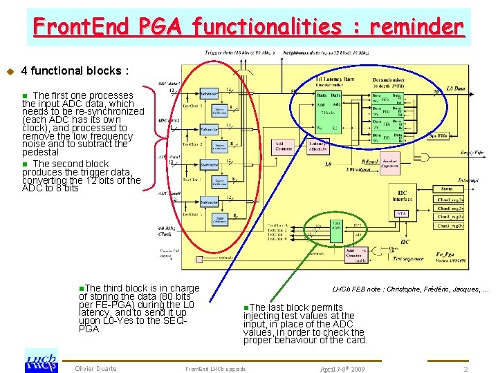 Front. End PGA functionalities : reminder u 4 functional blocks : The first one