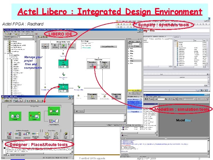 Actel Libero : Integrated Design Environment Actel FPGA : Radhard Symplify : synthesis tools
