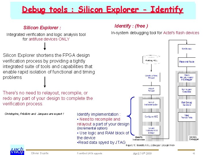 Debug tools : Silicon Explorer Identify CROC prototype tests : schedule S chedule for