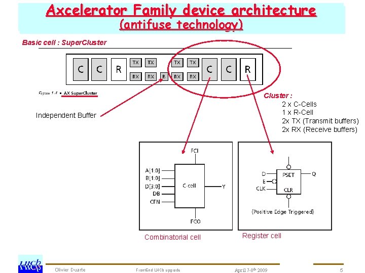 Axcelerator Family device architecture prototype tests development : schedule SCROC chedule SPECS (for antifuse