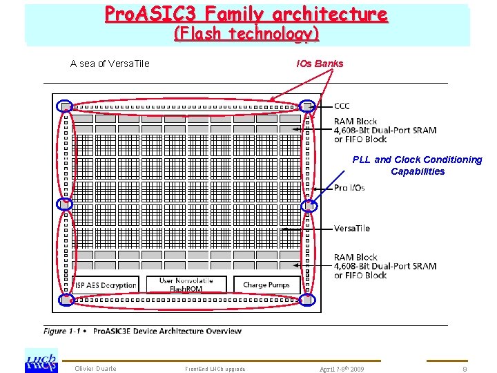 Pro. ASIC 3 Family architecture prototype tests development : schedule SCROC chedule for (Flash.