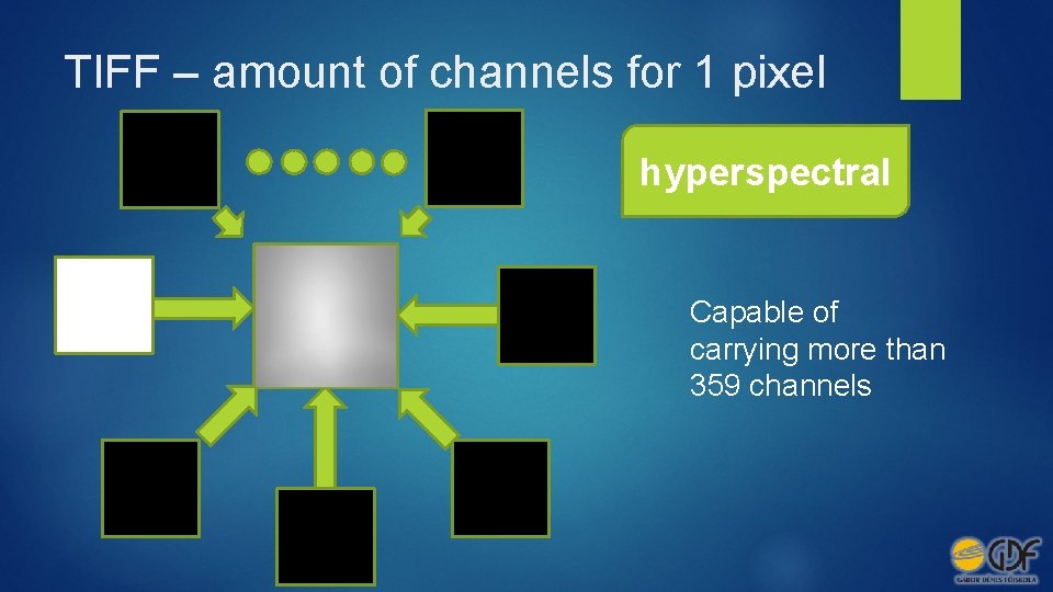 TIFF – amount of channels for 1 pixel RGBA RGB hyperspectral multispectral Capable of