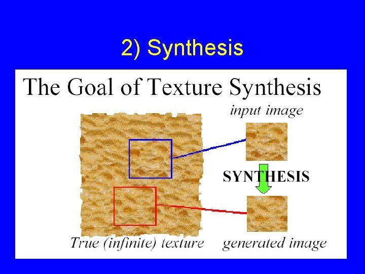 2) Synthesis 