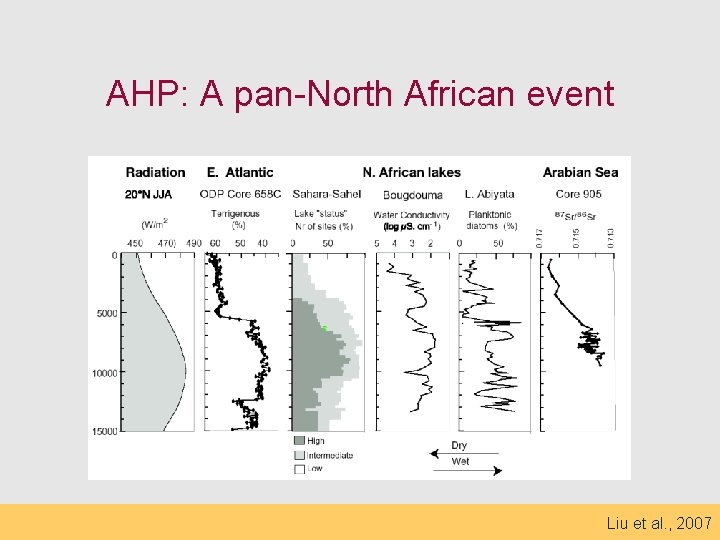 AHP: A pan-North African event Liu et al. , 2007 