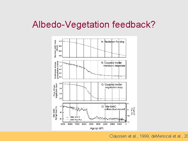 Albedo-Vegetation feedback? Claussen et al. , 1999; de. Menocal et al. , 20 