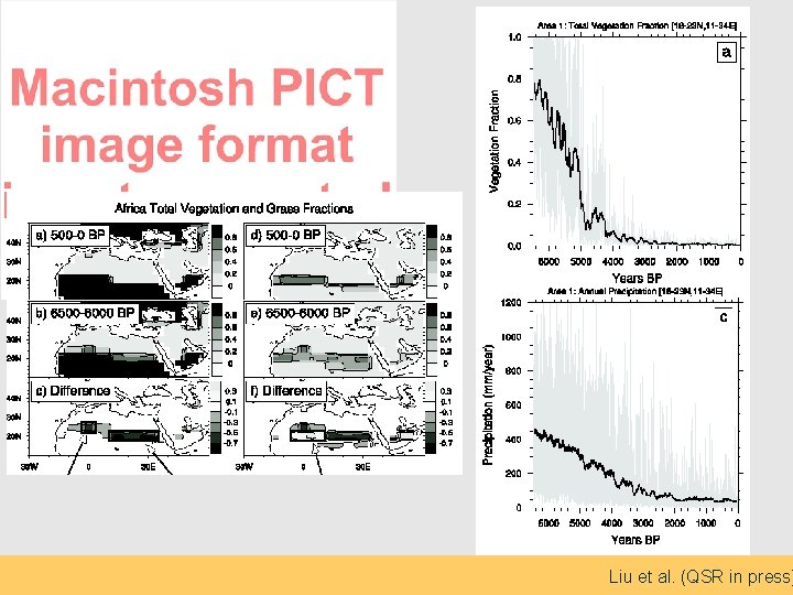 Fully coupled transient O-A-Veg GCM Liu et al. (QSR in press) 