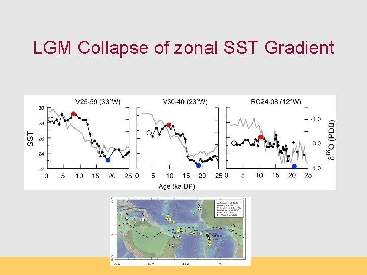 LGM Collapse of zonal SST Gradient 