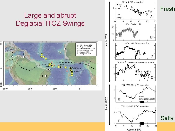 Large and abrupt Deglacial ITCZ Swings Fresh Salty 