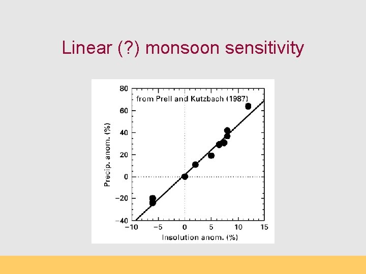 Linear (? ) monsoon sensitivity 