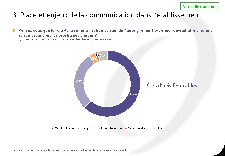 Nouvelle question 3. Place et enjeux de la communication dans l’établissement Pensez-vous que le Nouvelle question 3. Place et enjeux de la communication dans l’établissement Pensez-vous que le