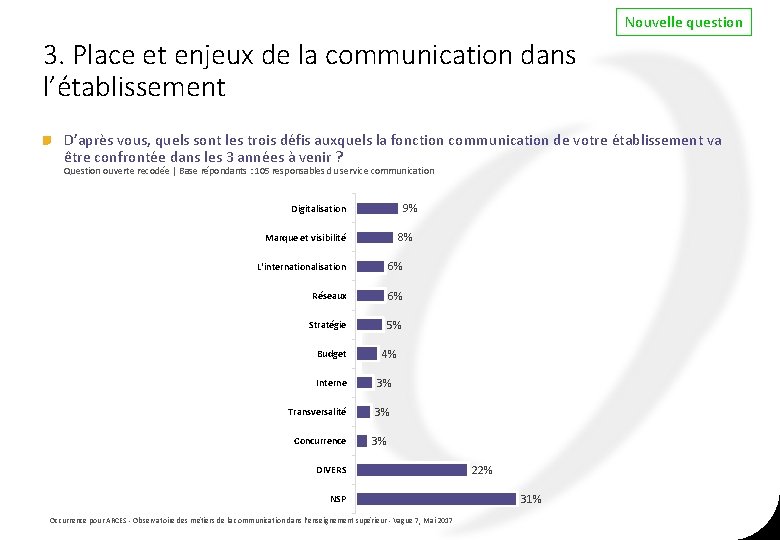 Nouvelle question 3. Place et enjeux de la communication dans l’établissement D’après vous, quels Nouvelle question 3. Place et enjeux de la communication dans l’établissement D’après vous, quels