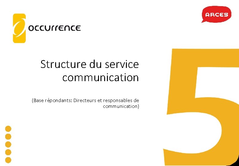 Structure du service communication (Base répondants: Directeurs et responsables de communication) Structure du service communication (Base répondants: Directeurs et responsables de communication)