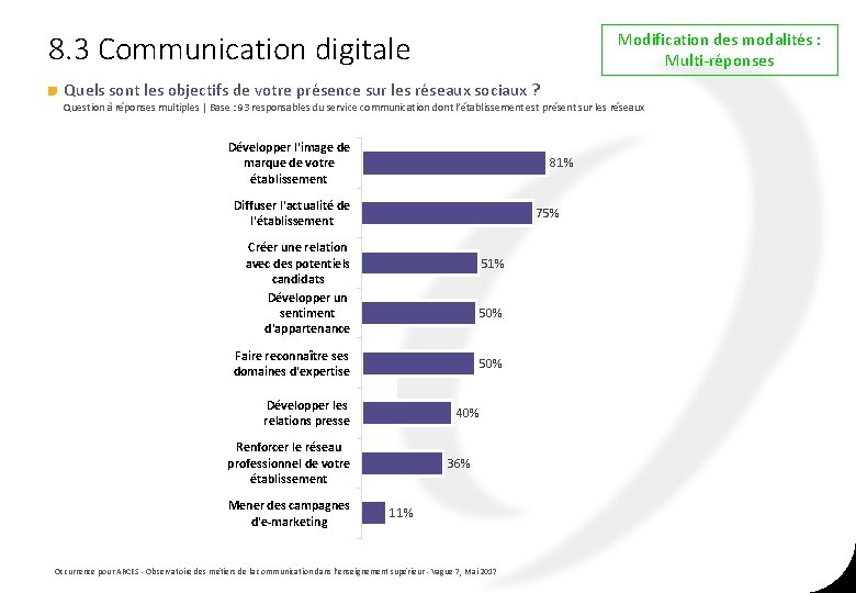 8. 3 Communication digitale Modification des modalités : Multi-réponses Quels sont les objectifs de 8. 3 Communication digitale Modification des modalités : Multi-réponses Quels sont les objectifs de