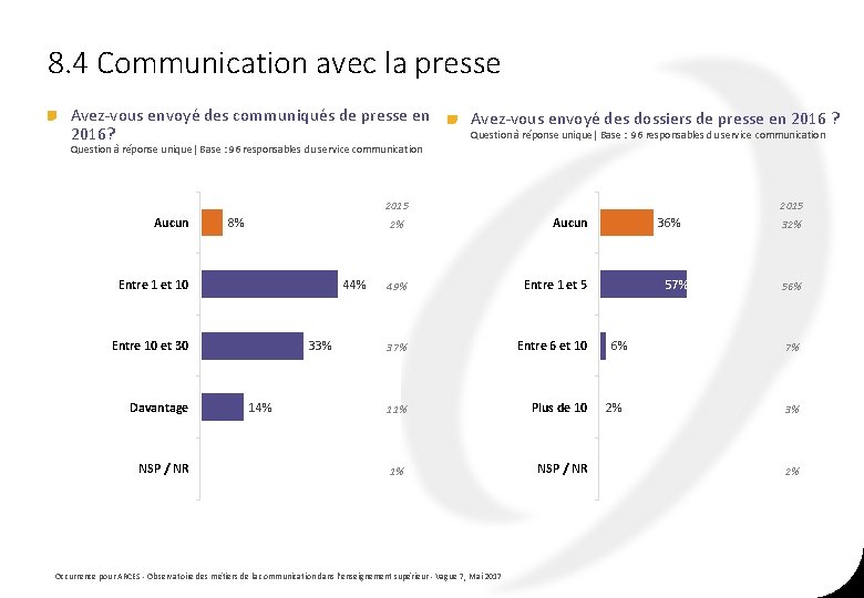 8. 4 Communication avec la presse Avez-vous envoyé des communiqués de presse en Avez-vous 8. 4 Communication avec la presse Avez-vous envoyé des communiqués de presse en Avez-vous